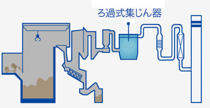 过滤式集尘器的图示